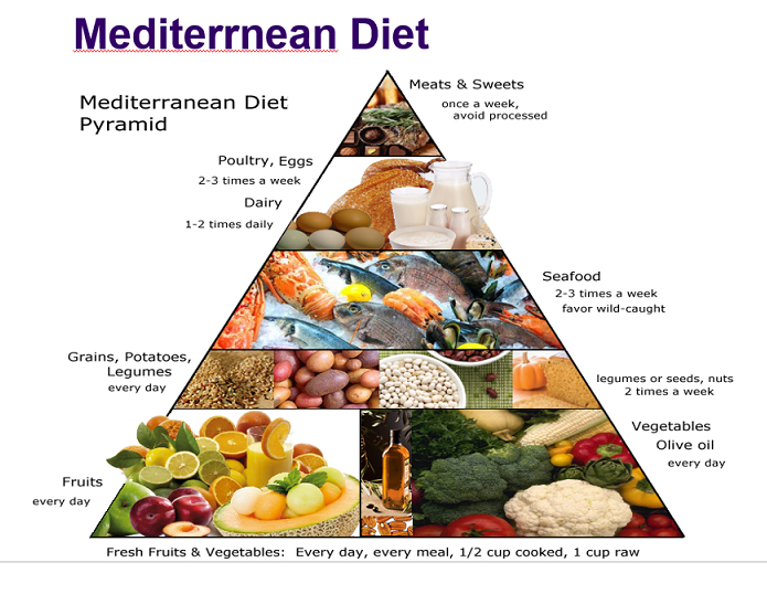 Mediterrnean and Dash Diet - Family Nutrition Center